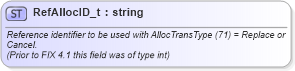 XSD Diagram of RefAllocID_t in schema fixml-fields-base-5-0-sp2_xsd (Financial Information eXchange (FIX))