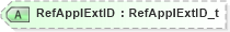 XSD Diagram of RefApplExtID in schema fixml-components-base-5-0-sp2_xsd (Financial Information eXchange (FIX))