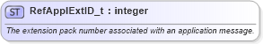 XSD Diagram of RefApplExtID_t in schema fixml-fields-base-5-0-sp2_xsd (Financial Information eXchange (FIX))