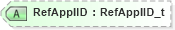 XSD Diagram of RefApplID in schema fixml-application-base-5-0-sp2_xsd (Financial Information eXchange (FIX))
