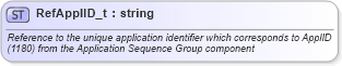 XSD Diagram of RefApplID_t in schema fixml-fields-base-5-0-sp2_xsd (Financial Information eXchange (FIX))