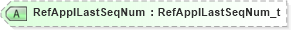 XSD Diagram of RefApplLastSeqNum in schema fixml-application-base-5-0-sp2_xsd (Financial Information eXchange (FIX))