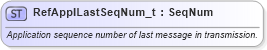 XSD Diagram of RefApplLastSeqNum_t in schema fixml-fields-base-5-0-sp2_xsd (Financial Information eXchange (FIX))