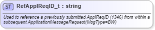 XSD Diagram of RefApplReqID_t in schema fixml-fields-base-5-0-sp2_xsd (Financial Information eXchange (FIX))