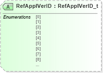 XSD Diagram of RefApplVerID in schema fixml-components-base-5-0-sp2_xsd (Financial Information eXchange (FIX))