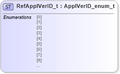 XSD Diagram of RefApplVerID_t in schema fixml-fields-impl-5-0-sp2_xsd (Financial Information eXchange (FIX))