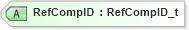 XSD Diagram of RefCompID in schema fixml-components-base-5-0-sp2_xsd (Financial Information eXchange (FIX))