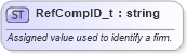 XSD Diagram of RefCompID_t in schema fixml-fields-base-5-0-sp2_xsd (Financial Information eXchange (FIX))