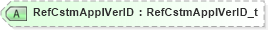 XSD Diagram of RefCstmApplVerID in schema fixml-components-base-5-0-sp2_xsd (Financial Information eXchange (FIX))