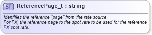 XSD Diagram of ReferencePage_t in schema fixml-fields-base-5-0-sp2_xsd (Financial Information eXchange (FIX))