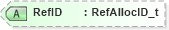 XSD Diagram of RefID in schema fixml-allocation-base-5-0-sp2_xsd (Financial Information eXchange (FIX))