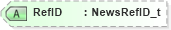 XSD Diagram of RefID in schema fixml-newsevents-base-5-0-sp2_xsd (Financial Information eXchange (FIX))