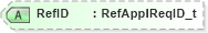 XSD Diagram of RefID in schema fixml-application-base-5-0-sp2_xsd (Financial Information eXchange (FIX))