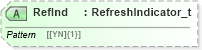 XSD Diagram of RefInd in schema fixml-marketdata-base-5-0-sp2_xsd (Financial Information eXchange (FIX))