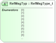 XSD Diagram of RefMsgTyp in schema fixml-businessreject-base-5-0-sp2_xsd (Financial Information eXchange (FIX))