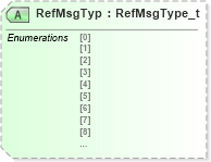XSD Diagram of RefMsgTyp in schema fixml-components-base-5-0-sp2_xsd (Financial Information eXchange (FIX))