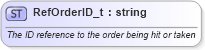 XSD Diagram of RefOrderID_t in schema fixml-fields-base-5-0-sp2_xsd (Financial Information eXchange (FIX))