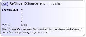 XSD Diagram of RefOrderIDSource_enum_t in schema fixml-fields-base-5-0-sp2_xsd (Financial Information eXchange (FIX))