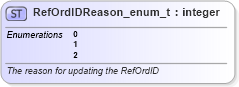 XSD Diagram of RefOrdIDReason_enum_t in schema fixml-fields-base-5-0-sp2_xsd (Financial Information eXchange (FIX))