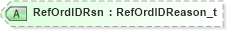 XSD Diagram of RefOrdIDRsn in schema fixml-tradecapture-base-5-0-sp2_xsd (Financial Information eXchange (FIX))