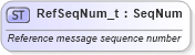 XSD Diagram of RefSeqNum_t in schema fixml-fields-base-5-0-sp2_xsd (Financial Information eXchange (FIX))