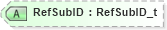 XSD Diagram of RefSubID in schema fixml-components-base-5-0-sp2_xsd (Financial Information eXchange (FIX))