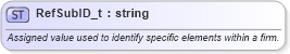 XSD Diagram of RefSubID_t in schema fixml-fields-base-5-0-sp2_xsd (Financial Information eXchange (FIX))