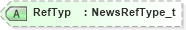 XSD Diagram of RefTyp in schema fixml-newsevents-base-5-0-sp2_xsd (Financial Information eXchange (FIX))