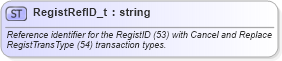 XSD Diagram of RegistRefID_t in schema fixml-fields-base-5-0-sp2_xsd (Financial Information eXchange (FIX))