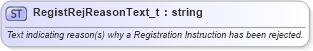XSD Diagram of RegistRejReasonText_t in schema fixml-fields-base-5-0-sp2_xsd (Financial Information eXchange (FIX))