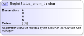 XSD Diagram of RegistStatus_enum_t in schema fixml-fields-base-5-0-sp2_xsd (Financial Information eXchange (FIX))