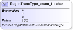 XSD Diagram of RegistTransType_enum_t in schema fixml-fields-base-5-0-sp2_xsd (Financial Information eXchange (FIX))