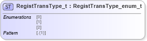 XSD Diagram of RegistTransType_t in schema fixml-fields-impl-5-0-sp2_xsd (Financial Information eXchange (FIX))