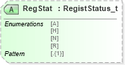 XSD Diagram of RegStat in schema fixml-positions-base-5-0-sp2_xsd (Financial Information eXchange (FIX))