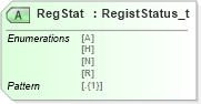 XSD Diagram of RegStat in schema fixml-registration-base-5-0-sp2_xsd (Financial Information eXchange (FIX))