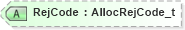 XSD Diagram of RejCode in schema fixml-allocation-base-5-0-sp2_xsd (Financial Information eXchange (FIX))