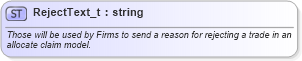 XSD Diagram of RejectText_t in schema fixml-fields-base-5-0-sp2_xsd (Financial Information eXchange (FIX))