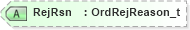XSD Diagram of RejRsn in schema fixml-listorders-base-5-0-sp2_xsd (Financial Information eXchange (FIX))