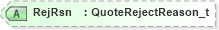 XSD Diagram of RejRsn in schema fixml-quotation-base-5-0-sp2_xsd (Financial Information eXchange (FIX))