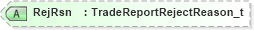 XSD Diagram of RejRsn in schema fixml-tradecapture-base-5-0-sp2_xsd (Financial Information eXchange (FIX))