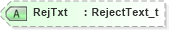 XSD Diagram of RejTxt in schema fixml-tradecapture-base-5-0-sp2_xsd (Financial Information eXchange (FIX))