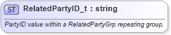 XSD Diagram of RelatedPartyID_t in schema fixml-fields-base-5-0-sp2_xsd (Financial Information eXchange (FIX))
