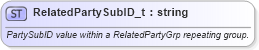 XSD Diagram of RelatedPartySubID_t in schema fixml-fields-base-5-0-sp2_xsd (Financial Information eXchange (FIX))
