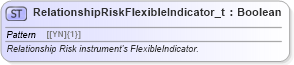 XSD Diagram of RelationshipRiskFlexibleIndicator_t in schema fixml-fields-base-5-0-sp2_xsd (Financial Information eXchange (FIX))