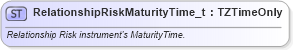 XSD Diagram of RelationshipRiskMaturityTime_t in schema fixml-fields-base-5-0-sp2_xsd (Financial Information eXchange (FIX))