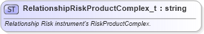 XSD Diagram of RelationshipRiskProductComplex_t in schema fixml-fields-base-5-0-sp2_xsd (Financial Information eXchange (FIX))