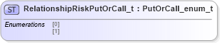 XSD Diagram of RelationshipRiskPutOrCall_t in schema fixml-fields-impl-5-0-sp2_xsd (Financial Information eXchange (FIX))
