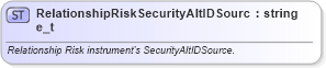 XSD Diagram of RelationshipRiskSecurityAltIDSource_t in schema fixml-fields-base-5-0-sp2_xsd (Financial Information eXchange (FIX))