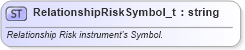 XSD Diagram of RelationshipRiskSymbol_t in schema fixml-fields-base-5-0-sp2_xsd (Financial Information eXchange (FIX))