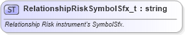 XSD Diagram of RelationshipRiskSymbolSfx_t in schema fixml-fields-base-5-0-sp2_xsd (Financial Information eXchange (FIX))